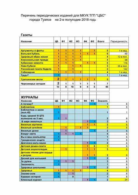 Ответственность за отсутствие актуального перечня газоопасных работ