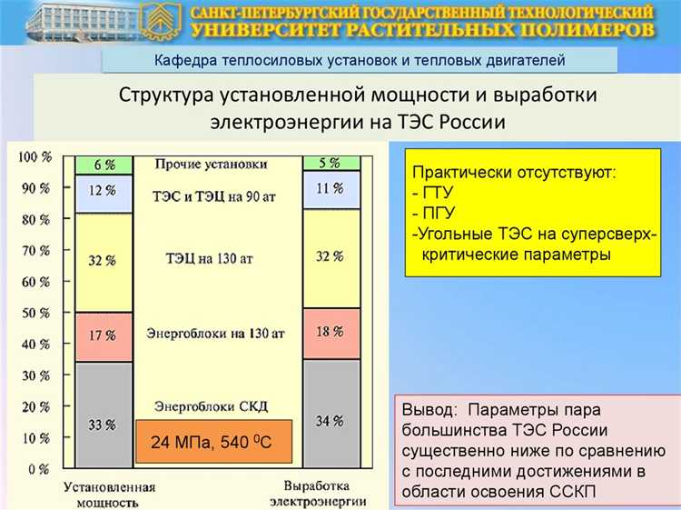 Нормативные требования к частоте измерений газоплотности
