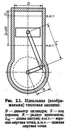 Определение газоплотности после ремонта и технического обслуживания