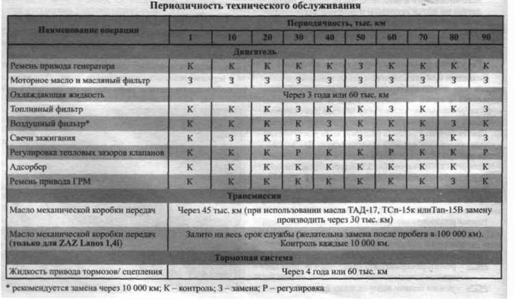 Несоблюдение регламентированных сроков контроля газоплотности корпуса приводит к ухудшению эксплуатационной надежности и безопасности оборудования. Основные риски включают:
