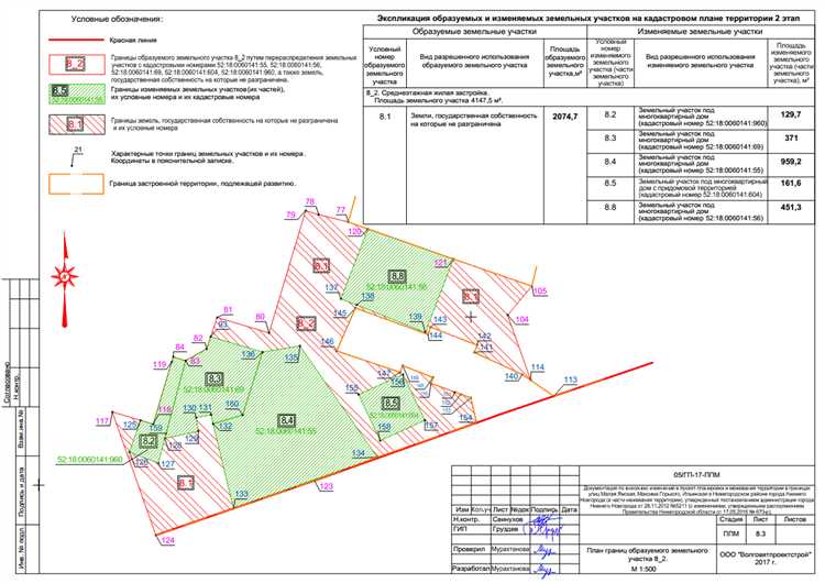 Практические рекомендации по планированию кадастровой оценки земельных участков
