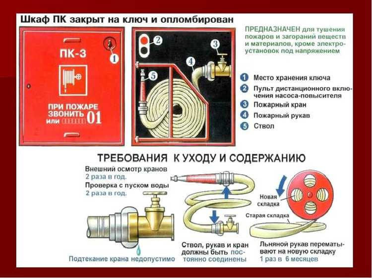 С какой периодичностью должна проводиться перекатка пожарных рукавов С какой периодичностью должна проводиться перекатка пожарных рукавов