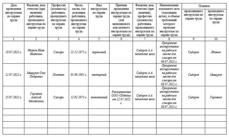 Последствия несоблюдения периодичности производственных инструктажей