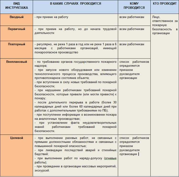 С какой периодичностью должны проводиться плановые производственные инструктажи для ремонтного