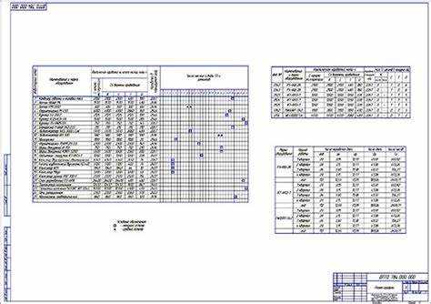 Роль условий эксплуатации в формировании графика ремонтов
