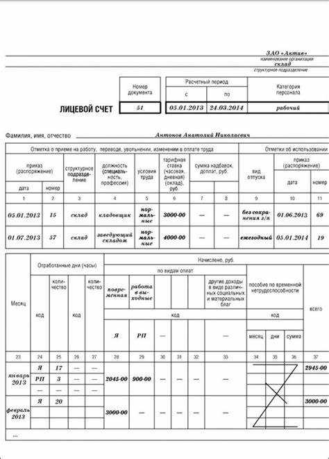 Процедура контроля соблюдения графика формирования карточки
