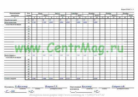 Практические рекомендации по планированию формирования карточки