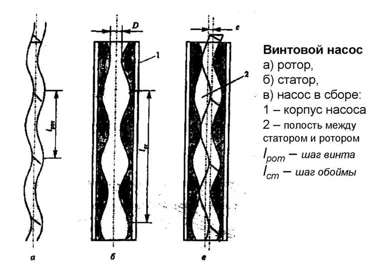 Влияние геологических изменений на график съемок