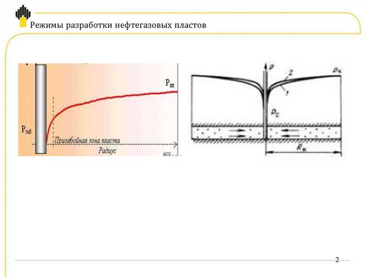 Организация съемочного цикла при переходе на новый горизонт