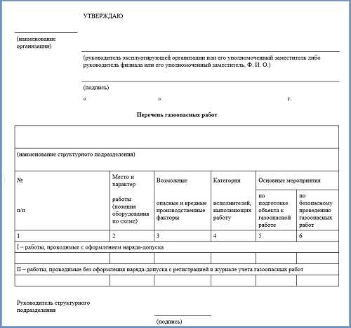 С какой периодичностью необходимо пересматривать и переутверждать перечень газоопасных работ С какой периодичностью необходимо пересматривать и переутверждать перечень газоопасных работ