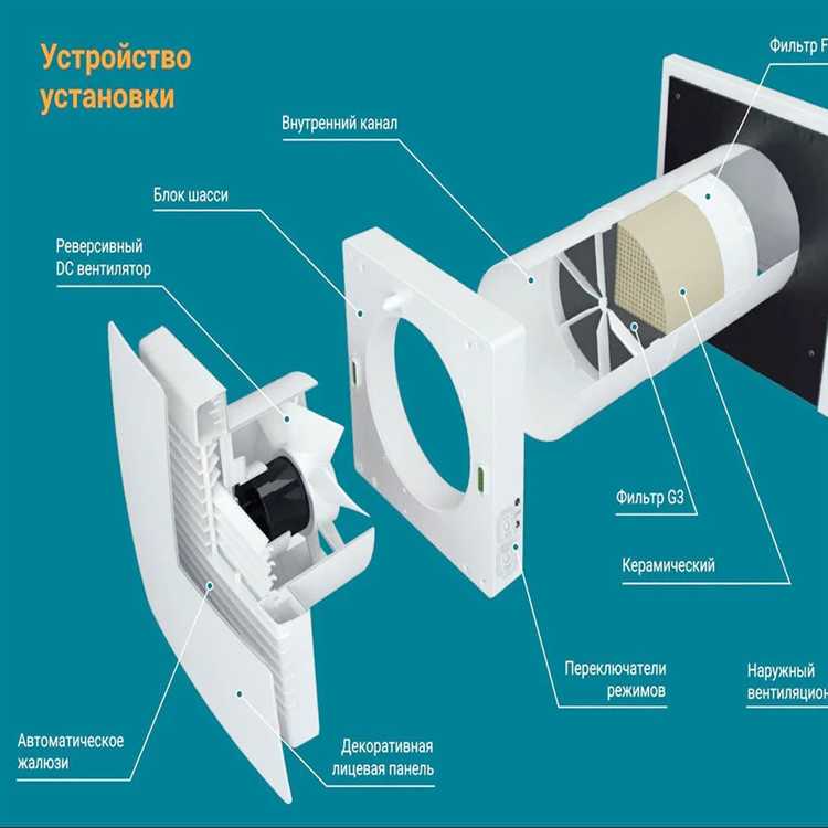 Контроль за состоянием системы управления и автоматизации вентиляции