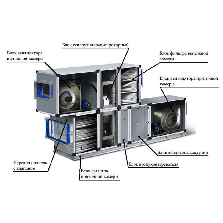 С какой периодичностью нужно проводить осмотры оборудования систем приточной вентиляции С какой периодичностью нужно проводить осмотры оборудования систем приточной вентиляции