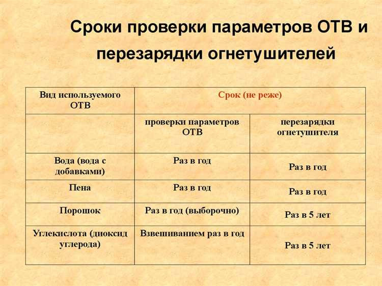 Частота тестирования превенторов на открытие при плановом обслуживании
