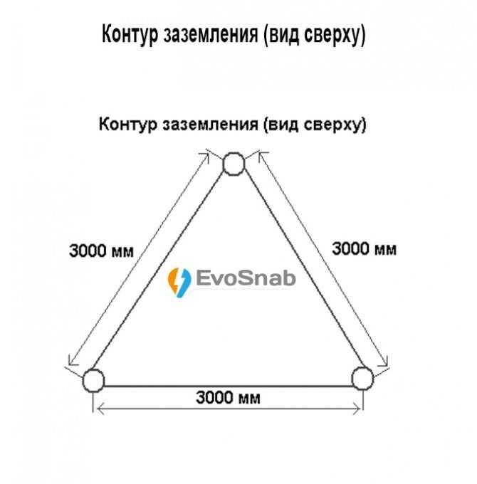 Ответственность за соблюдение периодичности проверок превенторов
