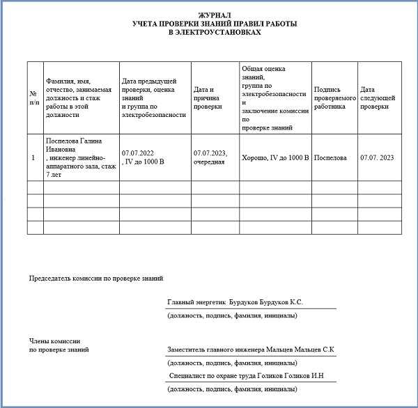 Ответственность работодателя за соблюдение графика проверок знаний