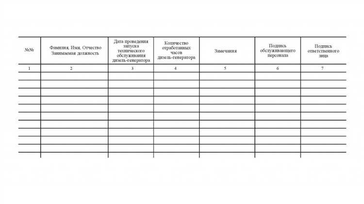 Отличия в графике проверки знаний для разных категорий персонала