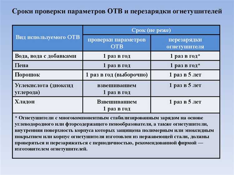 С какой периодичностью проводится проверка знаний рабочих обслуживающих котлы С какой периодичностью проводится проверка знаний рабочих обслуживающих котлы