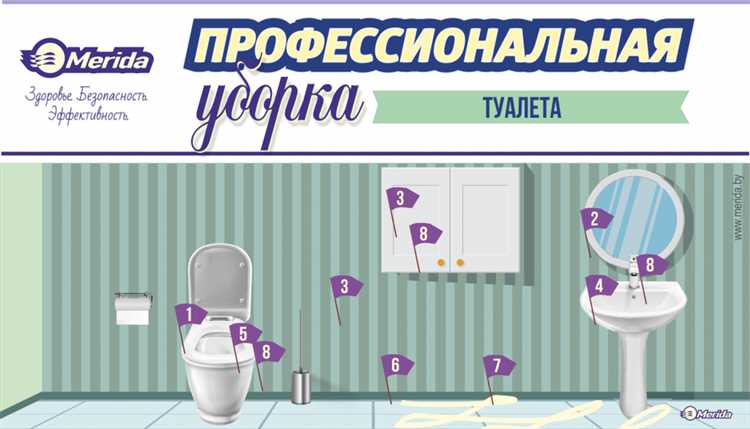 Частота уборки туалетов при разных типах железнодорожного транспорта