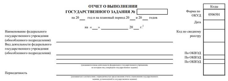 Порядок изменения периодичности субсидий по решению учредителя