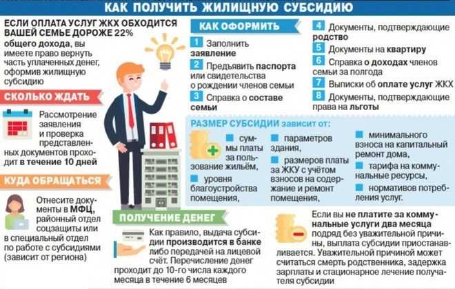 Проблемы и риски, связанные с нарушением графика перечисления субсидий