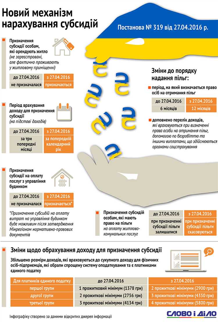 Влияние типа госзадания на частоту выплат субсидий