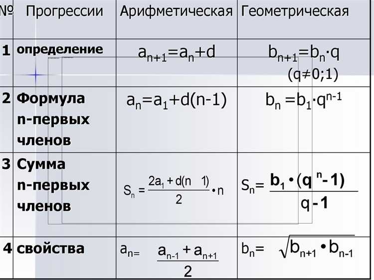 Документальное оформление и отражение удержаний в отчетности