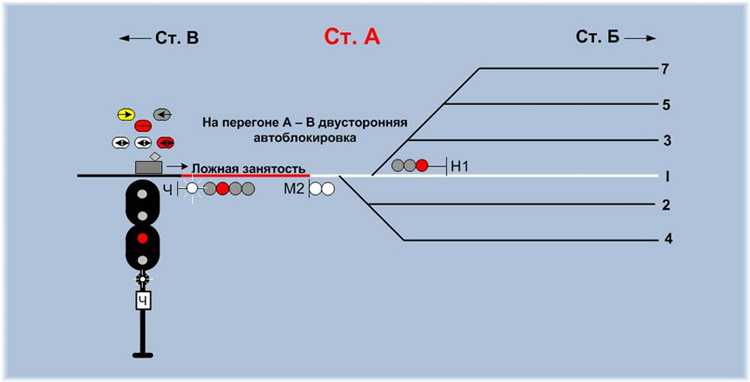 Влияние погодных условий на выбор скорости машиниста