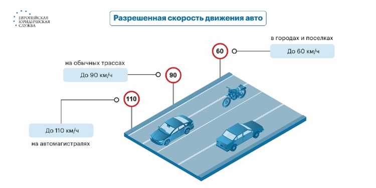 Роль сигнализации и предписаний в установлении скорости