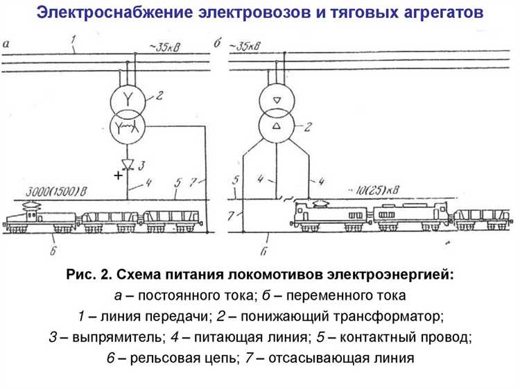 С какой скоростью производятся маневры локомотивов с вагонами прицепленными сзади