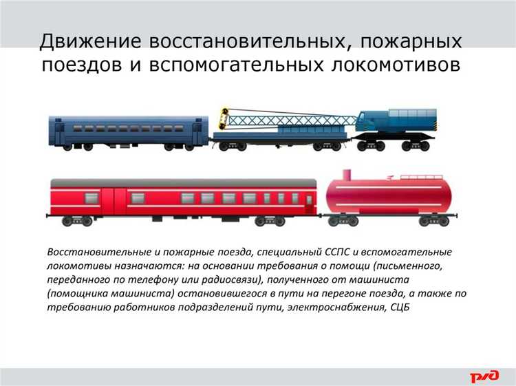 Методы контроля и измерения скорости маневров восстановительных поездов