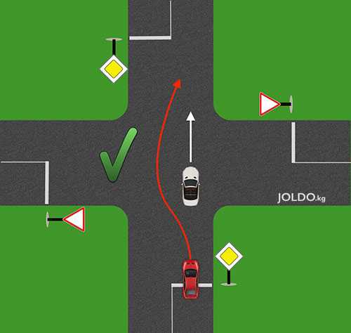 Законодательные нормы по стороне обгона на разных типах дорог