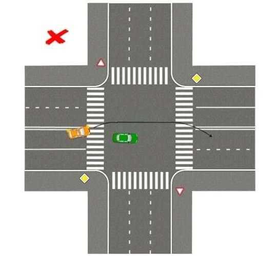 Правила обгона на перекрестках и пешеходных переходах