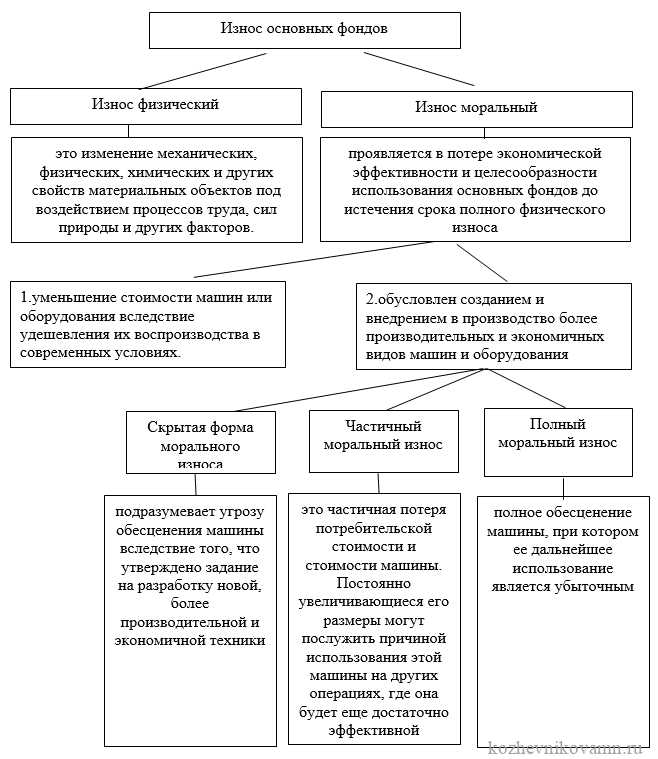 Правила начисления амортизации для объектов с малой стоимостью
