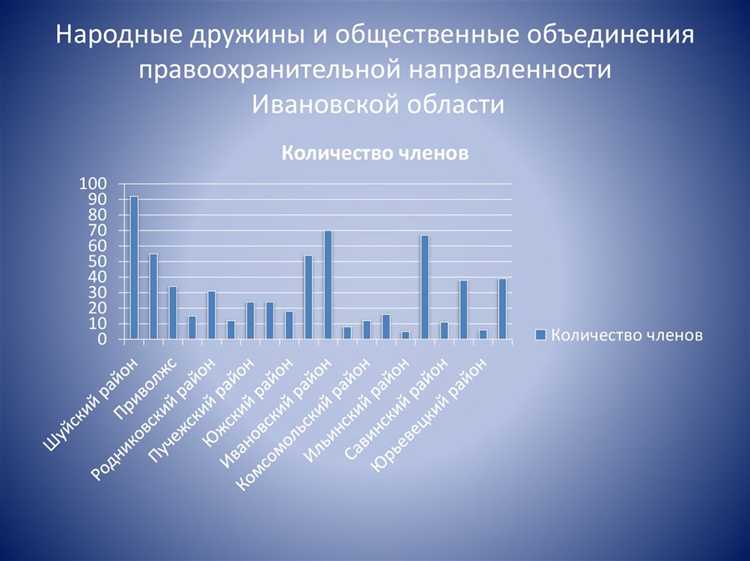 Какие задачи ставятся перед патрульными при охране массовых мероприятий