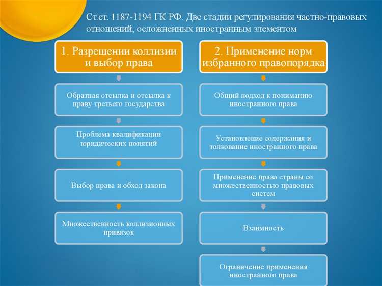 Роль правоприменительных органов в поддержании общественного порядка