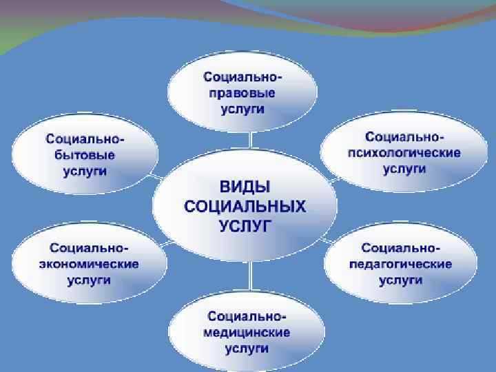 Организация временной помощи при потере жилья или работы