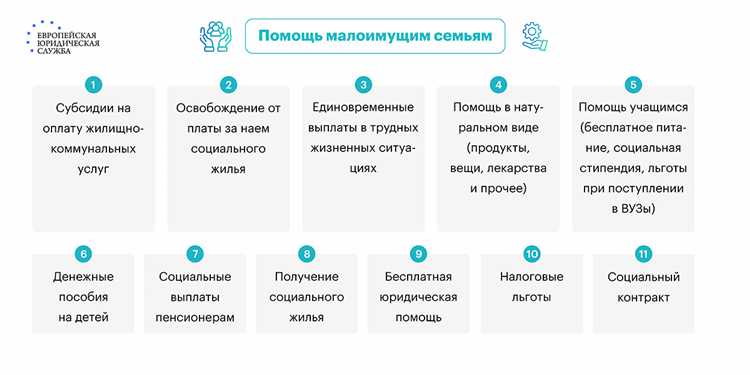 Обеспечение поддержки уязвимых категорий населения