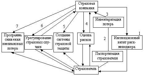 Установление причин и обстоятельств ущерба