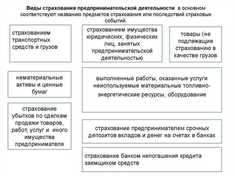 Проверка соблюдения условий страхового договора