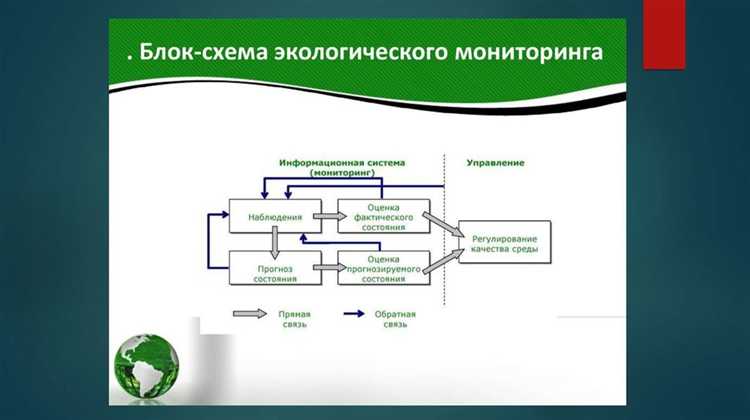 Контроль динамики изменений экологических параметров во времени