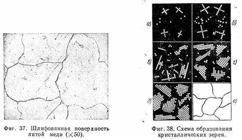 Методы анализа микроструктуры для определения прочности материалов
