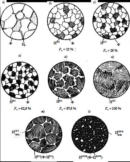 Как исследование микроструктуры помогает улучшить свойства металлов