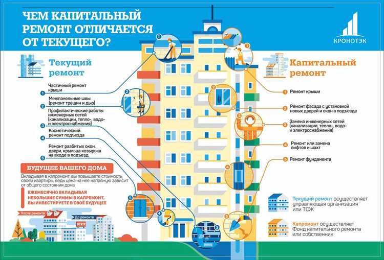 Повышение пожарной безопасности здания