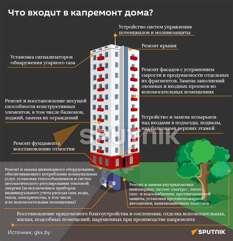 Улучшение теплоизоляции и энергосбережения