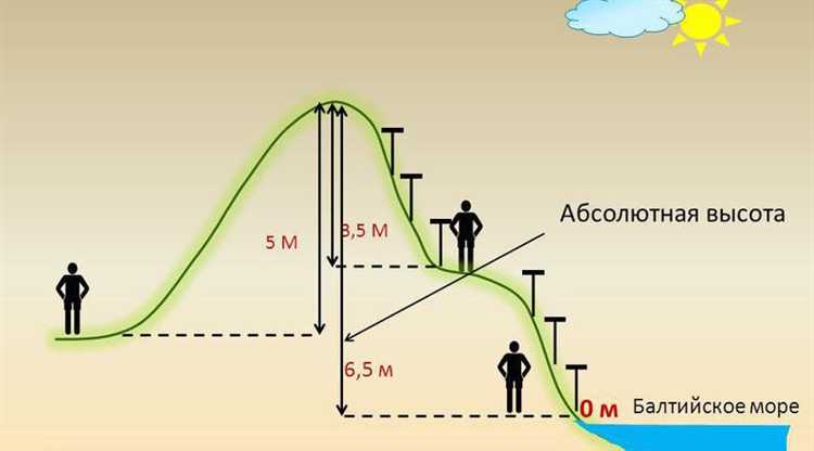 Определение границы воздушного пространства по международным стандартам