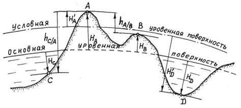 Влияние высоты воздушного пространства на безопасность полетов