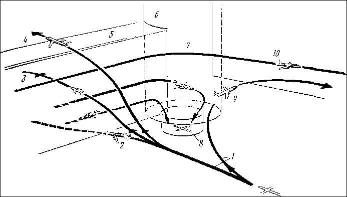 С какой высоты начинается воздушное пространство С какой высоты начинается воздушное пространство