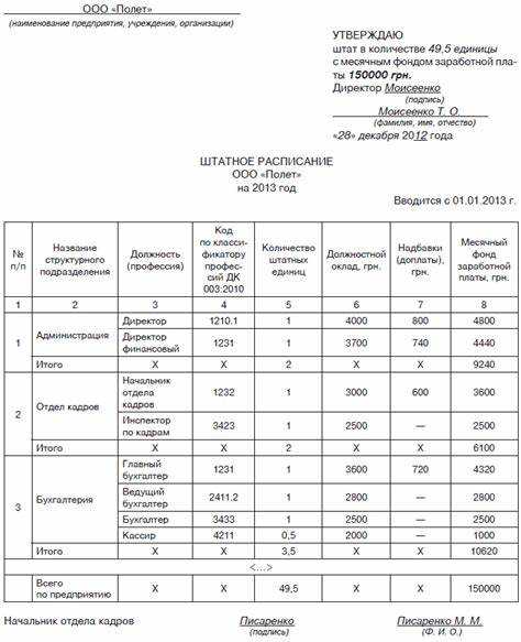 С окладом согласно штатному расписанию как правильно С окладом согласно штатному расписанию как правильно