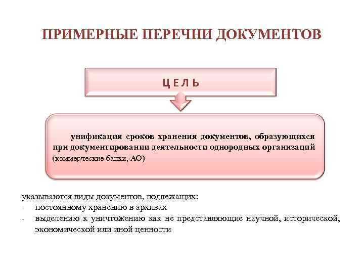 Оформление перечней в текстах нормативных актов