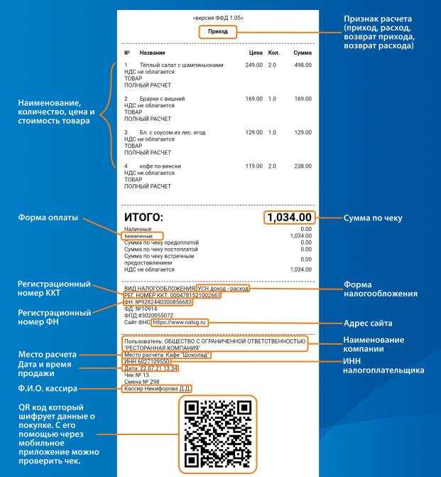 Куда обратиться при ошибках или отсутствии кассового чека S7